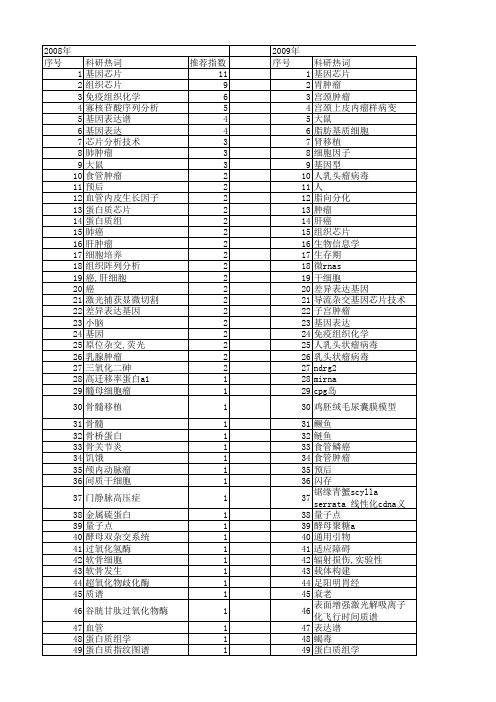 【国家自然科学基金】_组织芯片技术_基金支持热词逐年推荐_【万方软件创新助手】_20140803