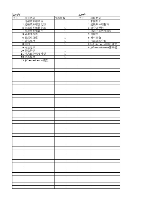 【国家自然科学基金】_jiles-atherton模型_基金支持热词逐年推荐_【万方软件创新助手】_20140730