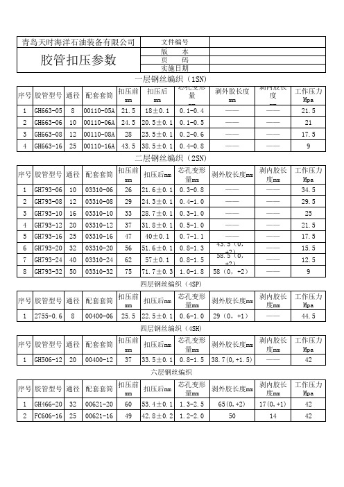 JR胶管扣压参数表