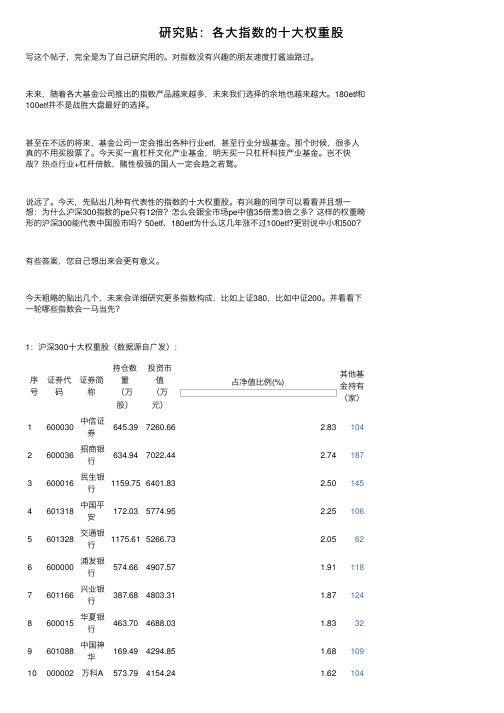 研究贴：各大指数的十大权重股