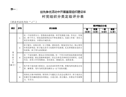 村党组织分类定级评分表