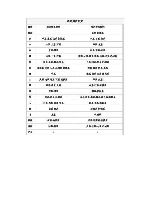 洛克王国属性克制表