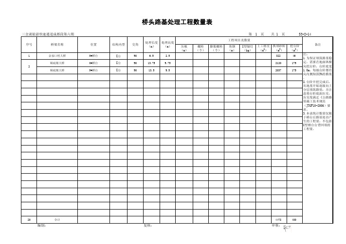 S3-2-14桥头路基处理工程数量表