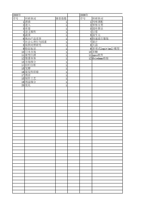 【国家自然科学基金】_口味_基金支持热词逐年推荐_【万方软件创新助手】_20140730