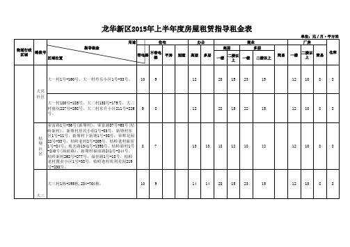 深圳市龙华新区2015年上半年房屋租赁指导租金.