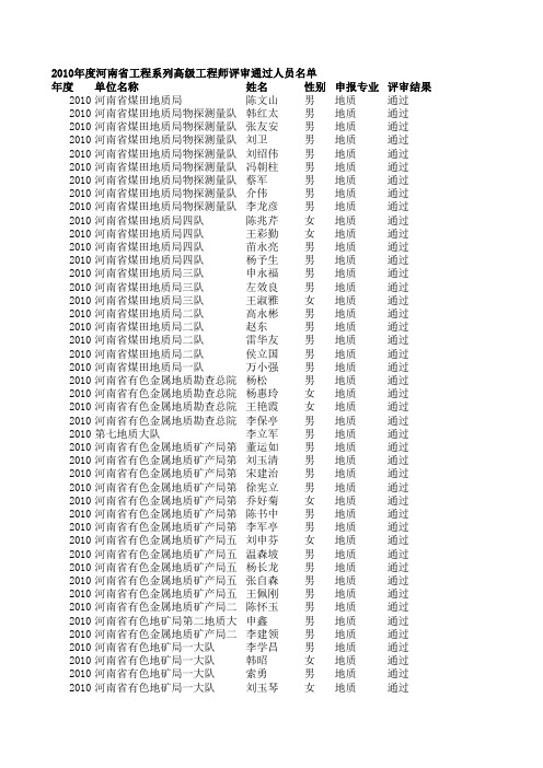 2010年度河南省工程系列高级工程师评审通过人员名单