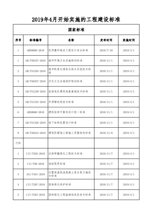 2019年4月开始实施的工程建设标准(国家和上海市)