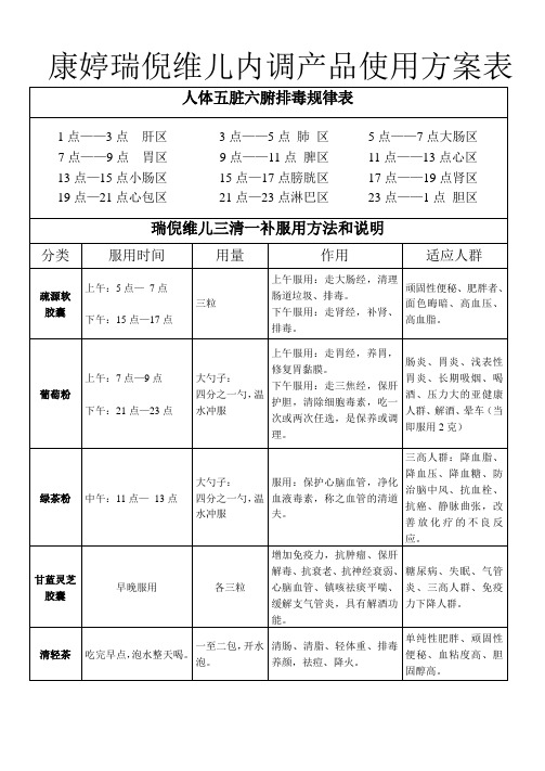 康婷瑞倪维儿内调产品表