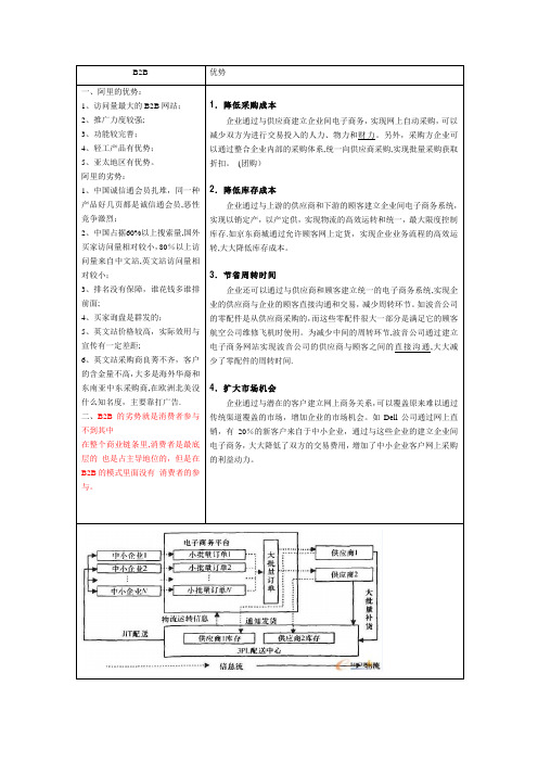 各种商业模式的优劣势分析