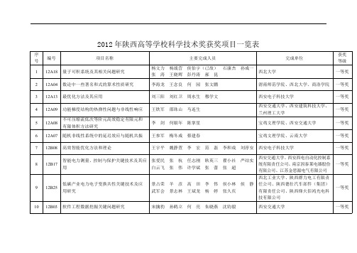 2012年陕西高等学校科学技术奖获奖项目一览表