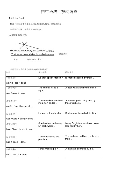 (完整word版)初中英语语法被动语态