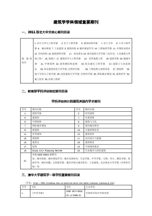 建筑学学科领域重要期刊(1).