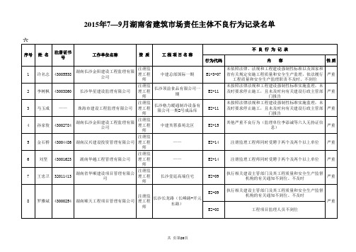 2015年7—9月湖南省建筑市场责任主体不良行为记录.xls