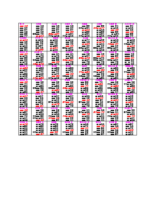 64卦六亲纳甲表格格式自学专用
