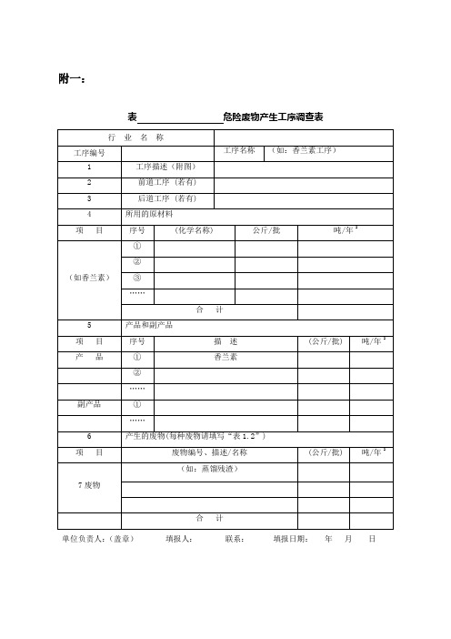 危废台账表格