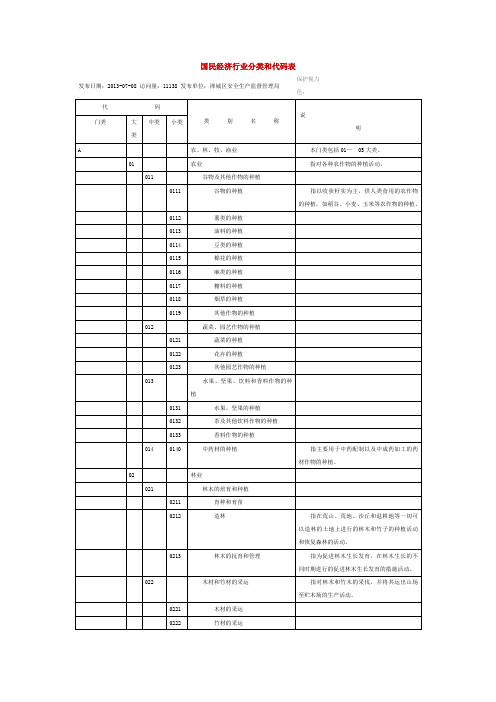 国民经济行业分类和代码表