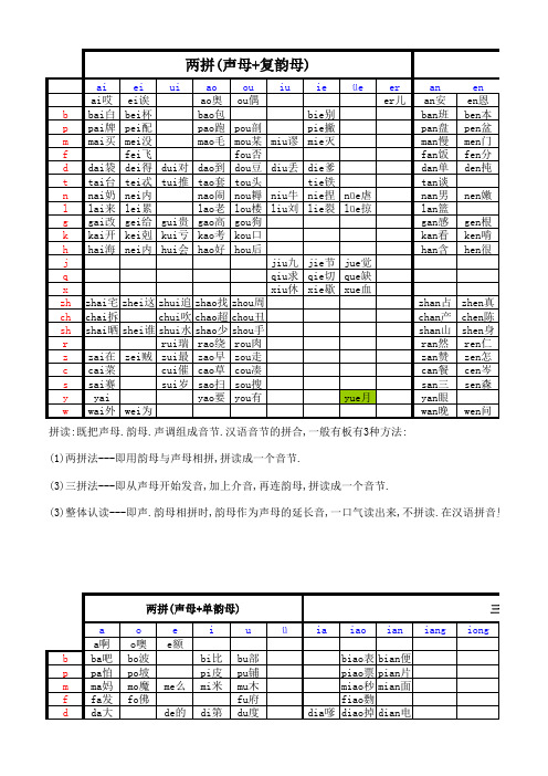 最全汉语拼音拼读表(加入汉字版)