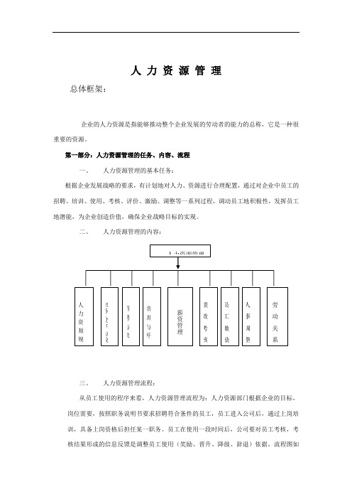 人力资源管理制度及表格【全套】