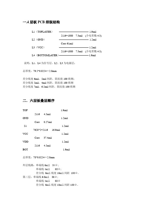 PCB4-16层叠层