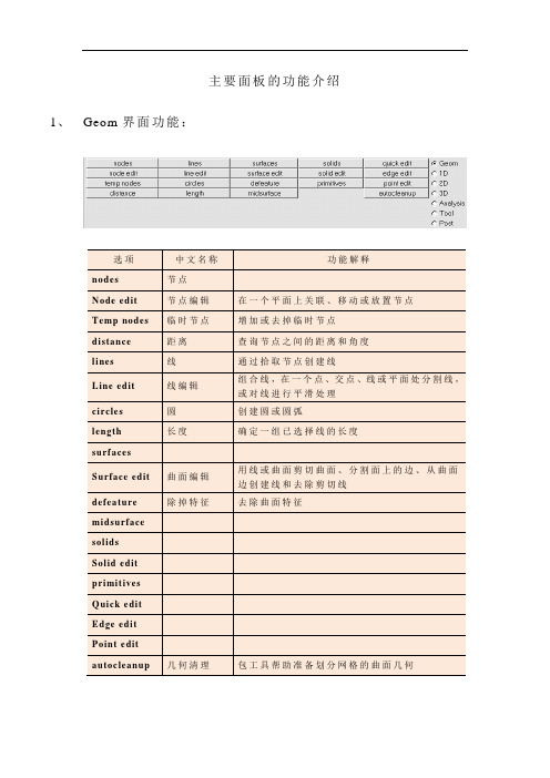 HyperMesh主要面板的功能介绍解析