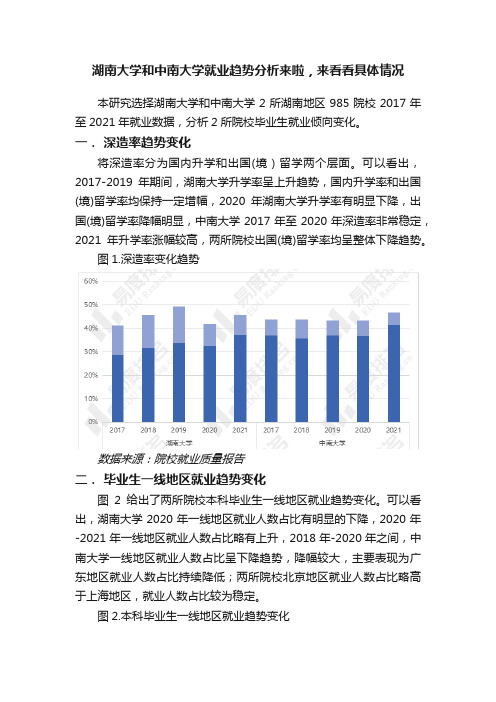 湖南大学和中南大学就业趋势分析来啦，来看看具体情况