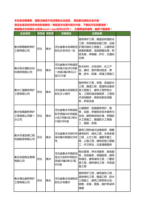 新版河北省衡水施工材料工商企业公司商家名录名单联系方式大全40家