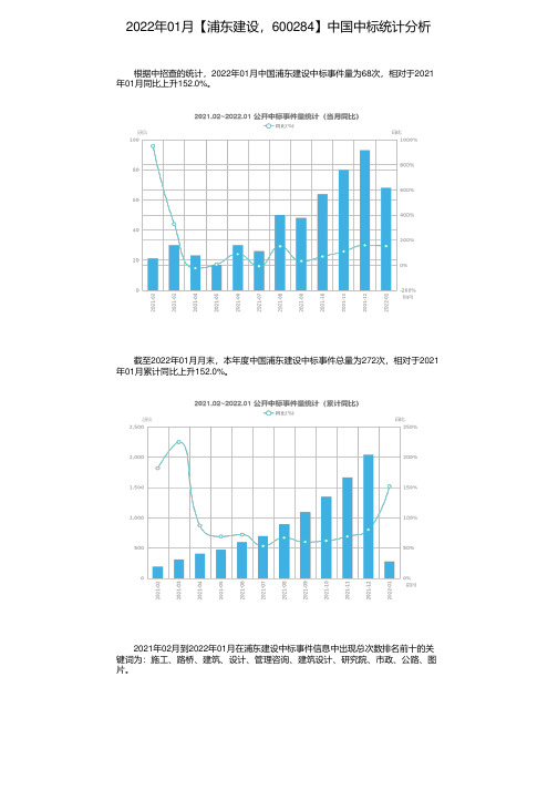 2022年01月【浦东建设，600284】中国中标统计分析