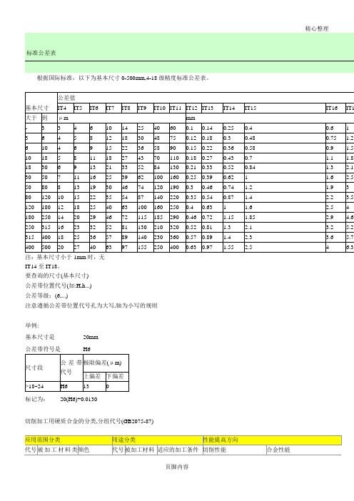 IT准则公差表