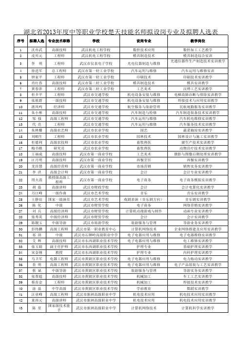 湖北省2013年度中等职业学校楚天技能名师拟设岗专业及拟聘人选表