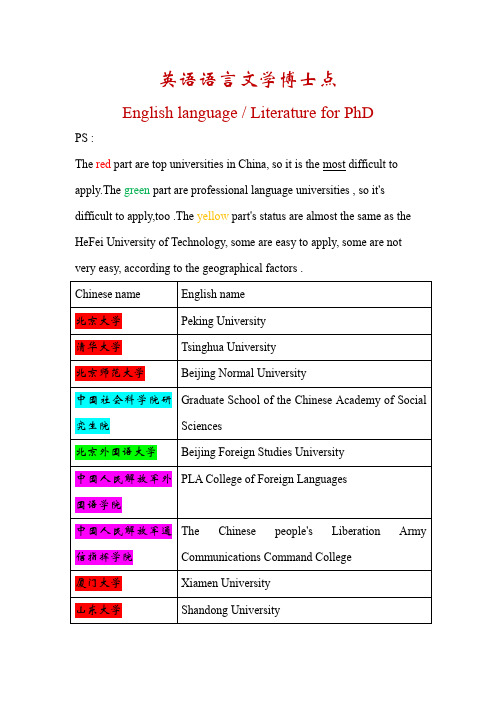 中国拥有英语语言文学博士点的大学名单