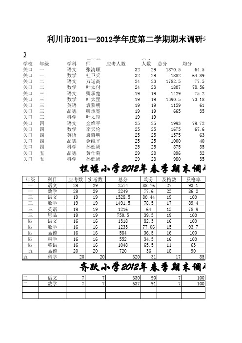 邱荣华 关口小学2012 年春季期末成绩统计表