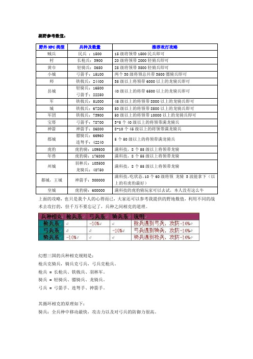 幻想三国刷野完整攻略