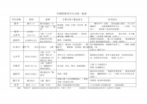 中国传统节日与习俗一览表