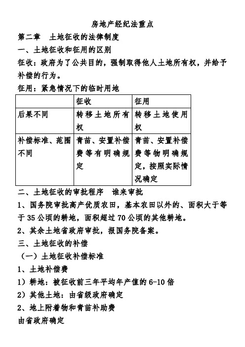 房地产经济法考试重点整理