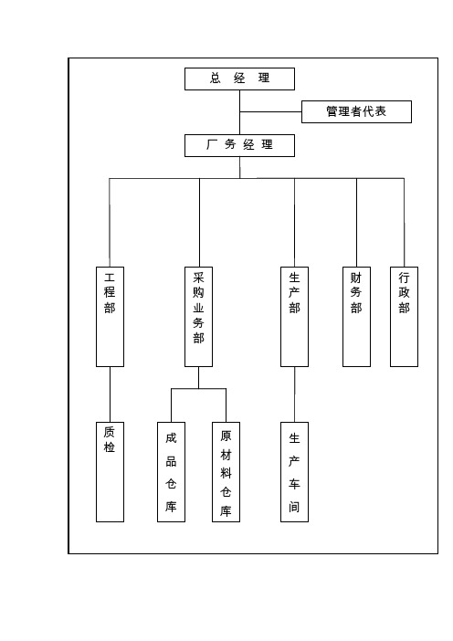 第章组织机构及职能分配