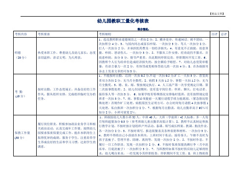 幼儿园教职工量化考核表