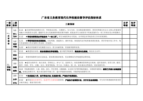 广东省义务教育现代化学校建设督导评估指标体系