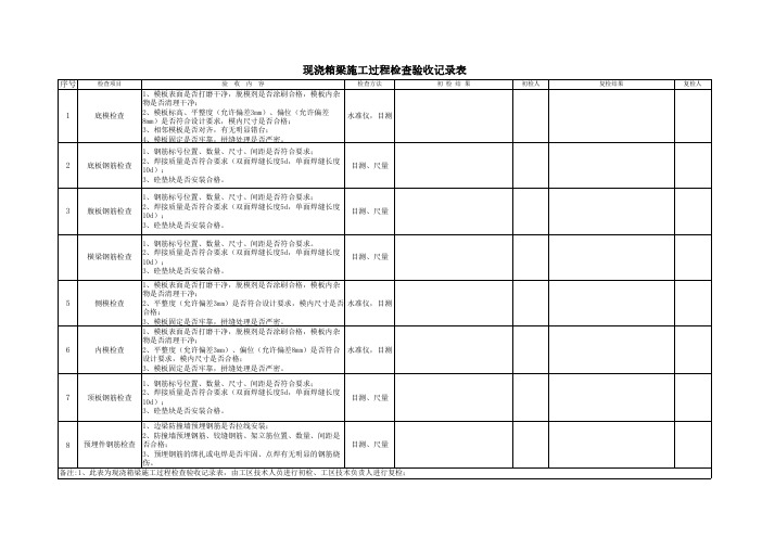 现浇梁施工过程检查验收记录表