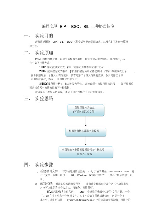 编程实现BIP、BSQ、BIL三种格式转换详解