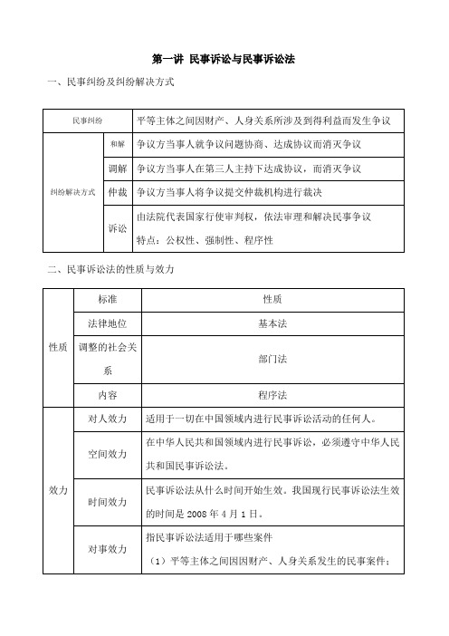 戴鹏民诉必备表格