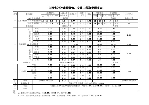 山西2000定额取费表