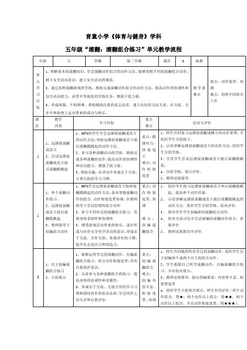 五年级下册体育教案-滚翻组合练习 全国通用  (6)