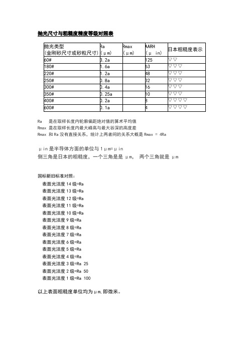 抛光等级、表面粗糙度对应表