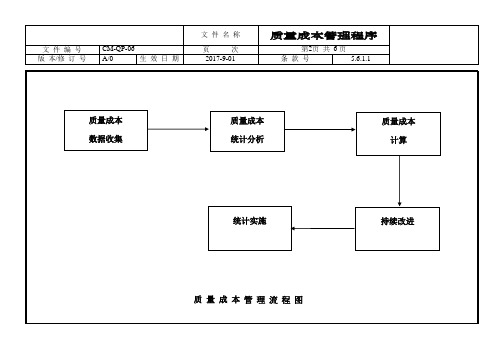 质量成本管理程序