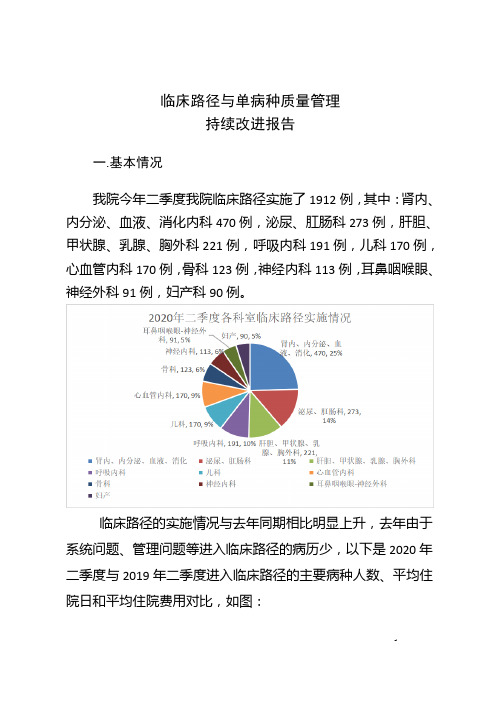 临床路径与单病种质量管理持续改进报告