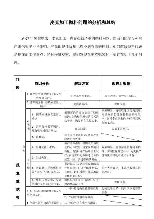 手机麦克加工抛料问题的分析和总结