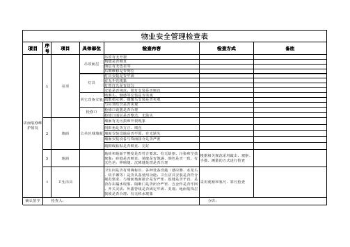 物业和安全检查用表(模板)