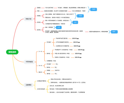 保险购买需要了解的知识(思维导图)
