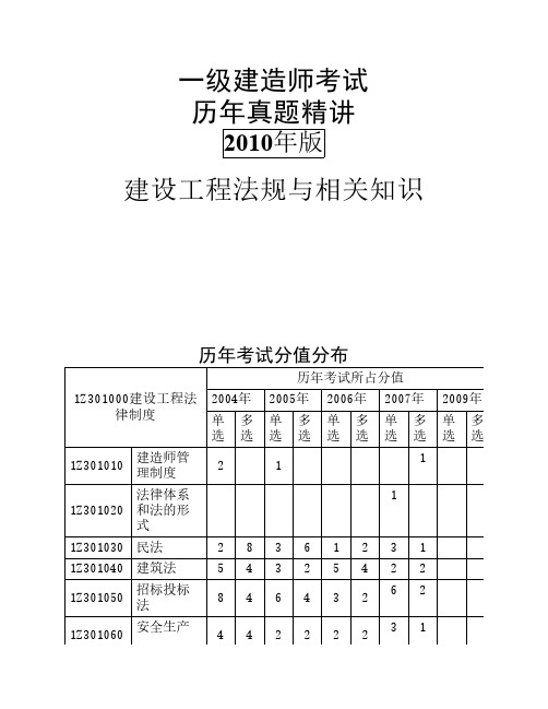 一级建造师考试  历年真题及答案(2004-2009)