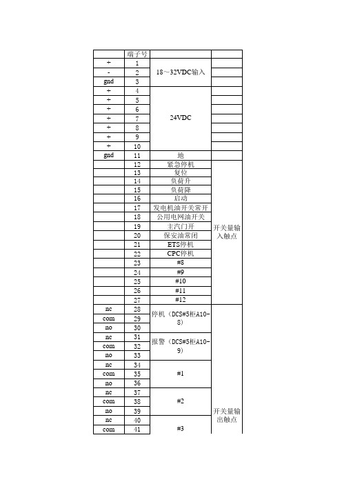 505控制器接线端子